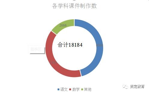 賦能教育新生態(tài) 以信息技術(shù)應(yīng)用與網(wǎng)絡(luò)技術(shù)研發(fā)驅(qū)動(dòng)教學(xué)質(zhì)量躍升