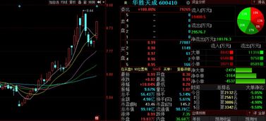 金股預測晚間版 國創高新等三股后市看漲，信息系統集成服務板塊迎來機遇